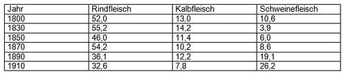 Bild 'Schweinefleisch'