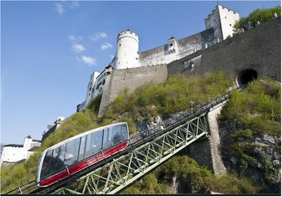 Hohen Salzburg Hohen Salzburg